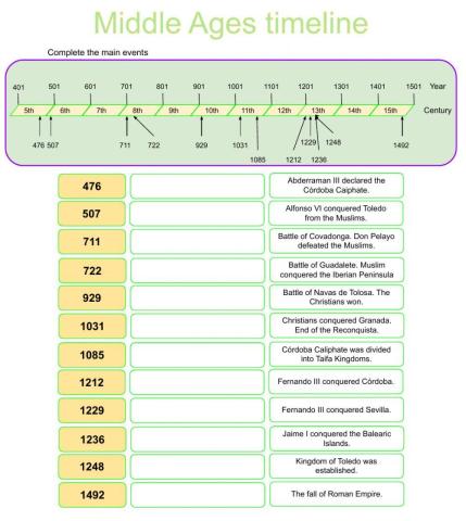 Spain in the Middle Ages timeine