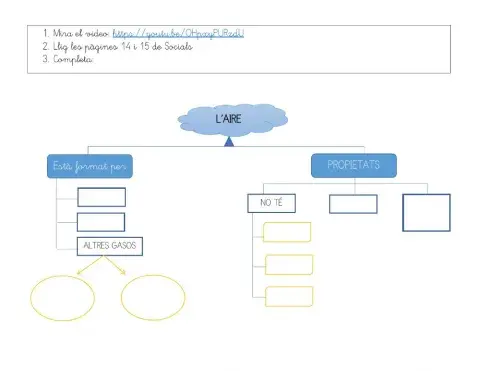 L'aire i l'atmosfera