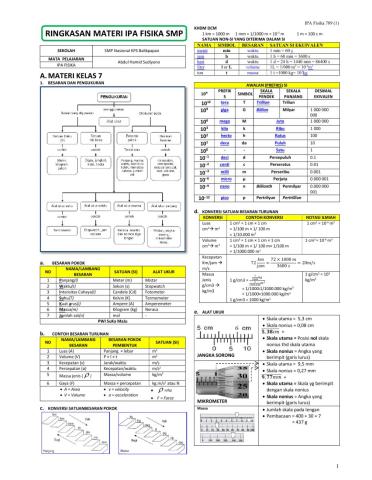 Ringkasan IPA Fisika SMP Kelas 7, 8 dan 9