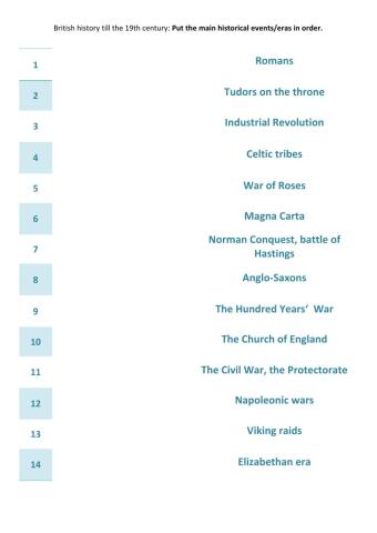 British history till 19th century - put events-eras in order