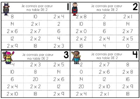 Quel est l'intrus table de 2 (Pat-in&Moi