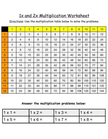 1x and 2x Multiplication Worksheet