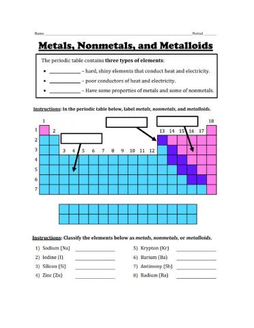 Periodic table