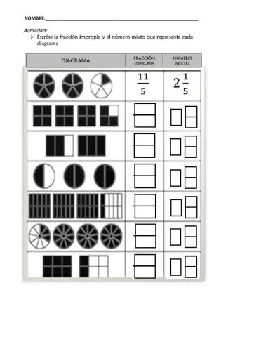 Fracciones impropias a mixtas