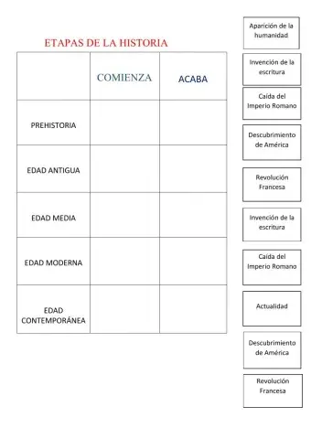 Etapas de la historia