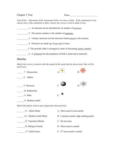 Atoms and the Periodic Table Test