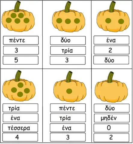 Κολοκύθες και αριθμοί