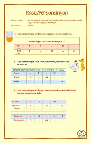 Perbandingan - Rasio