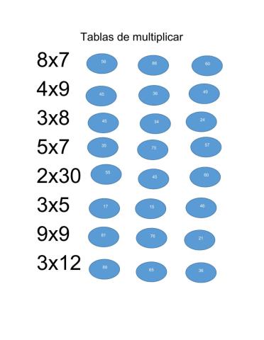 Tablas de multiplicar