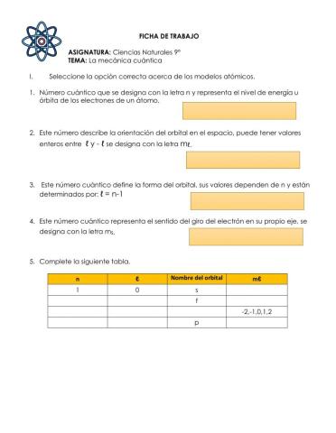 Números cuánticos.
