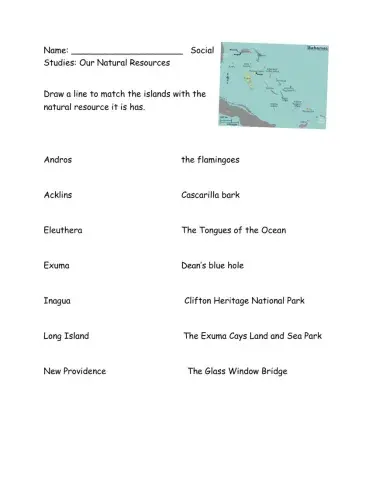 Our Natural Resources