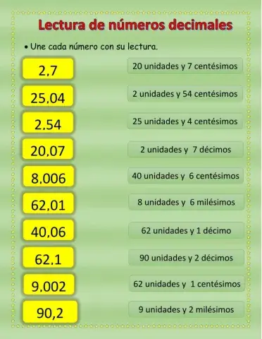 Lectura de números  decimales