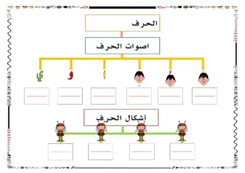 كتابة الحرف