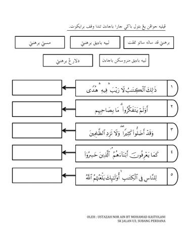 Hukum tajwid (tanda waqaf)
