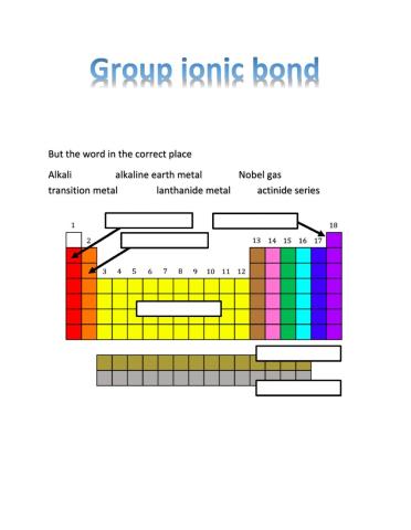 Periodic table froup1