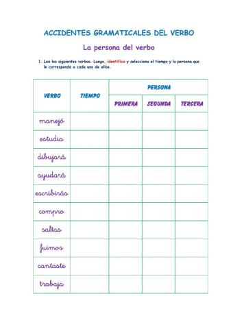 Accidentes gramaticales del Verbo