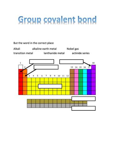 Periodic table group2