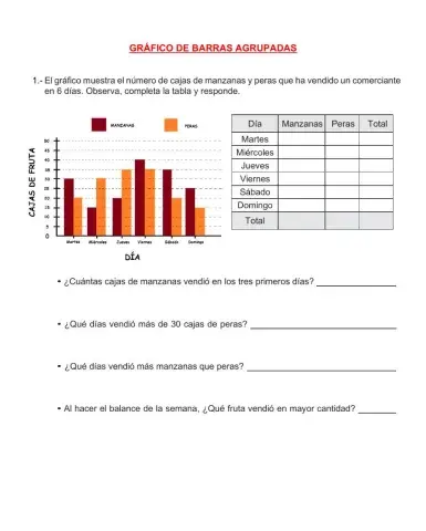 Gráfico de barras agrupadas