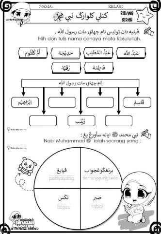 Kenali Keluarga Nabi