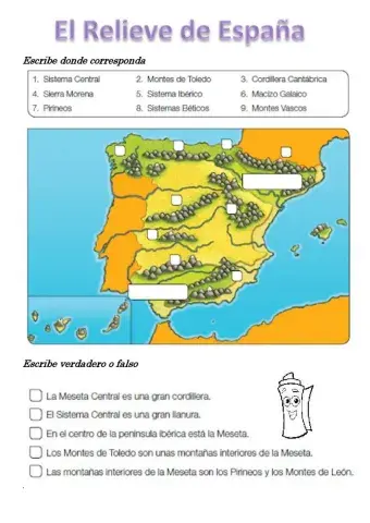 El Relieve de España