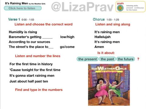 It's Raining Men by the Weather Girls