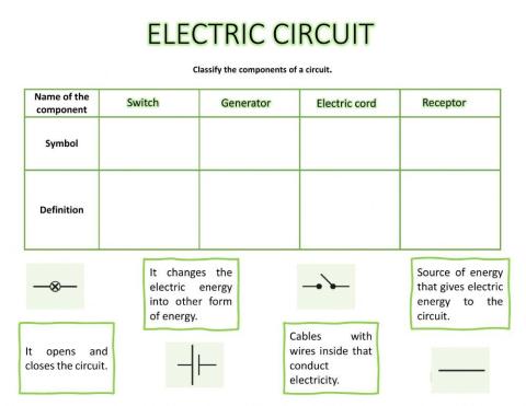 Components of electric circuits