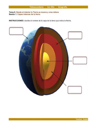 Capaz internas de la tierra