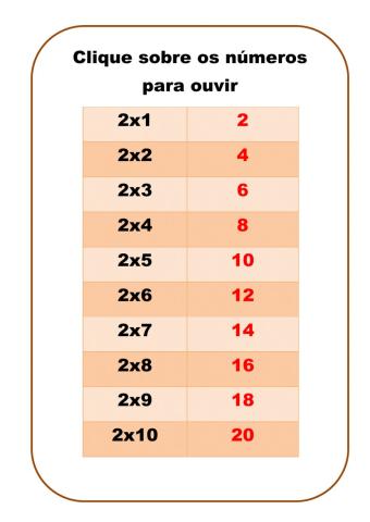 Tabuada do 2