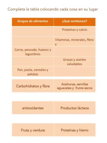 Grupos de alimentos. Actividad 1