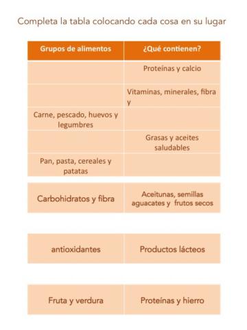 Grupos de alimentos. Actividad 1