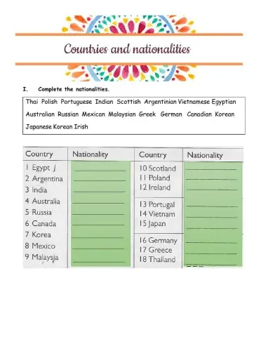 Countries and Nationalities