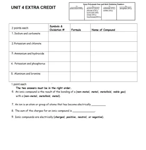 Naming Ionic Compounds -Extra Credit