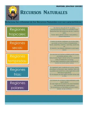 Regiones naturales