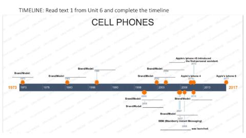 Cellphones - timeline