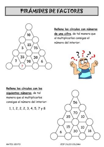 Pirámides de Factores