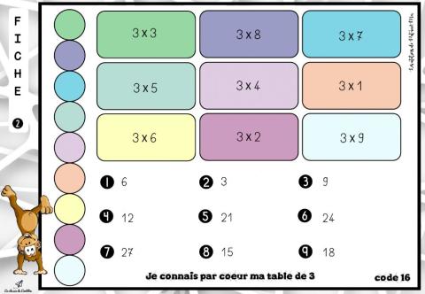 Magnet - table de 3 - 2 (Pat-in &Moi)