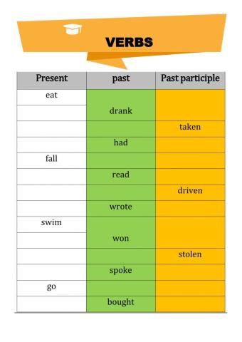 Past and past participle of verbs