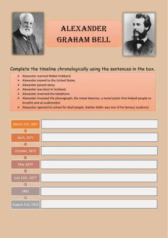 Alexander Graham Bell