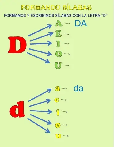 Formación de Sílabas con la letra F