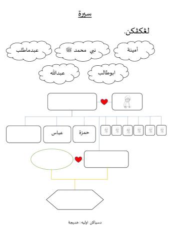 Abdul Mutalib's family tree