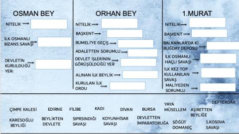 Osman-orhan-murat dönemleri̇