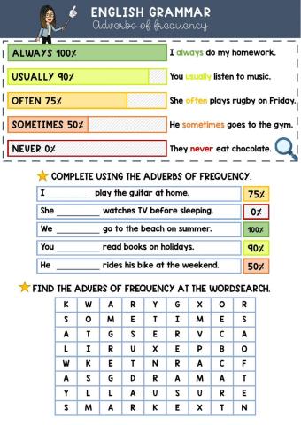 Adverbs of frequency