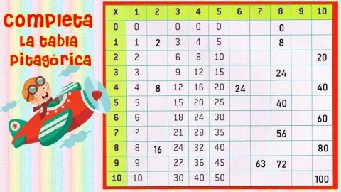 Tabla pitagórica
