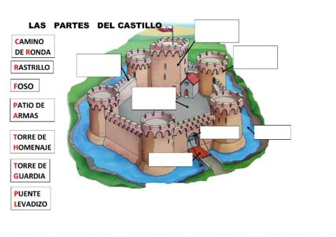 Partes del castillo