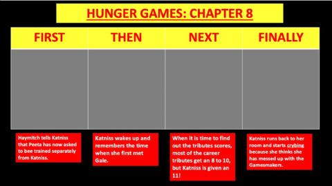 Hunger Games Chapters 8