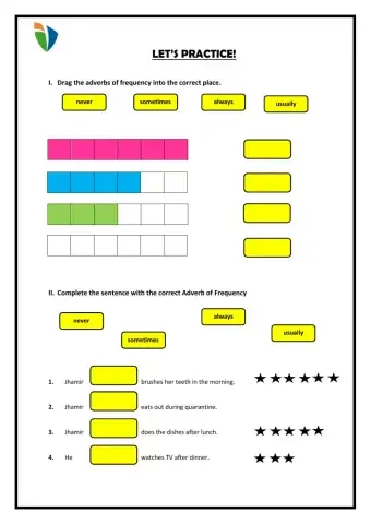 Adverbs of Frequency