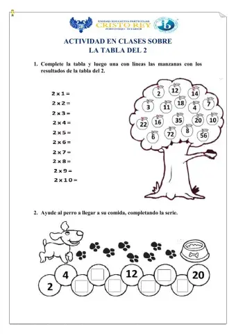 Tabla de multiplicar del 2