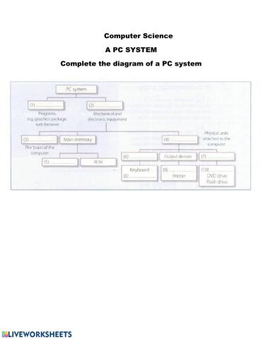 A pc system diagram