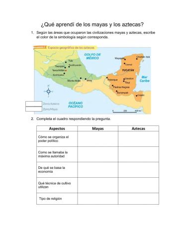 ¿Qué aprendí de los Mayas y los Aztecas?