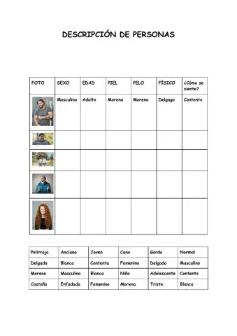 Descripción personas